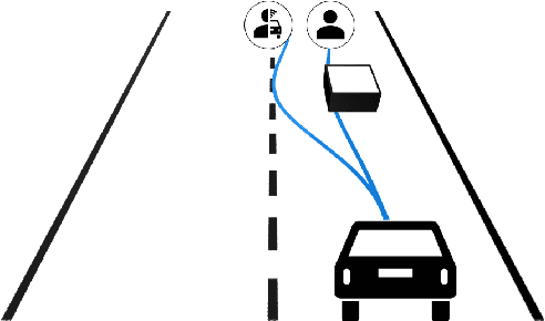 Figure 3 for Survey on Teleoperation Concepts for Automated Vehicles