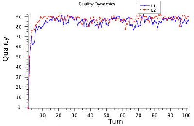 Figure 2 for Exploiting Reputation in Distributed Virtual Environments