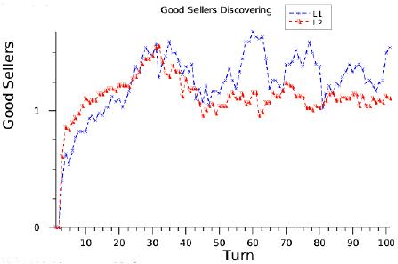 Figure 3 for Exploiting Reputation in Distributed Virtual Environments