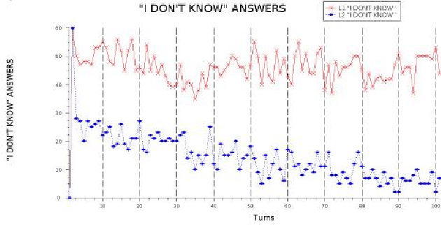 Figure 4 for Exploiting Reputation in Distributed Virtual Environments