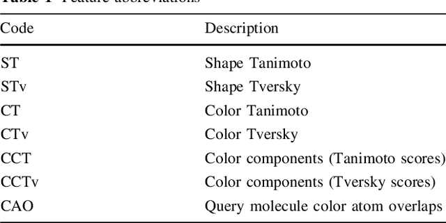 Figure 2 for ROCS-Derived Features for Virtual Screening