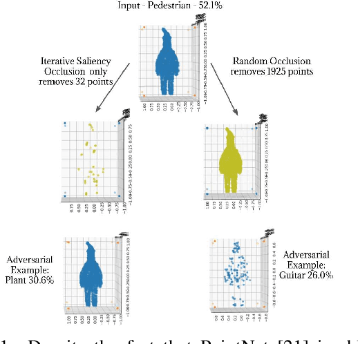 Figure 1 for Robustness of 3D Deep Learning in an Adversarial Setting