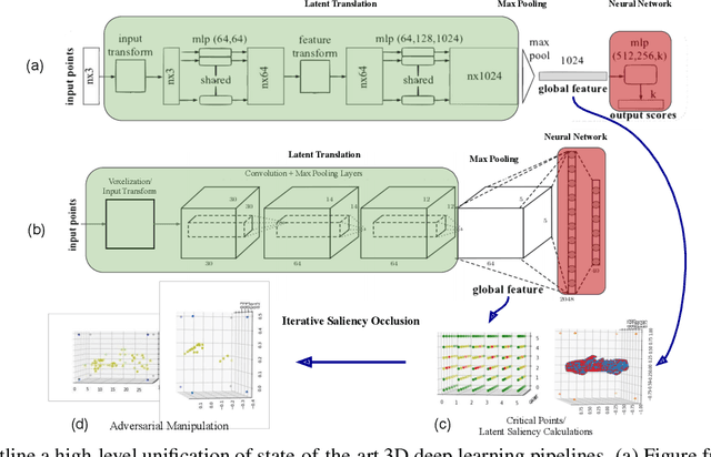 Figure 3 for Robustness of 3D Deep Learning in an Adversarial Setting