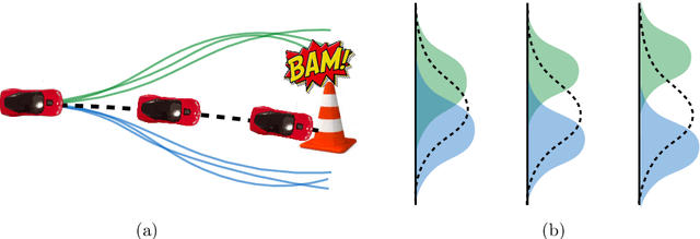 Figure 1 for Imitation Learning as $f$-Divergence Minimization