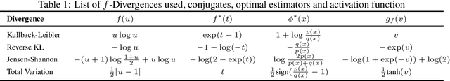 Figure 2 for Imitation Learning as $f$-Divergence Minimization