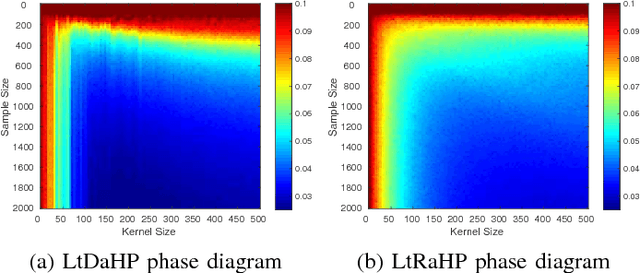 Figure 2 for Learning through deterministic assignment of hidden parameters