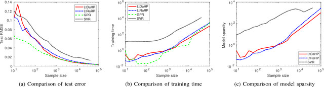 Figure 3 for Learning through deterministic assignment of hidden parameters