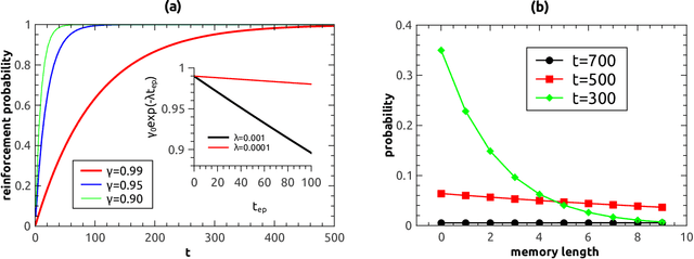Figure 1 for Reinforced stochastic gradient descent for deep neural network learning