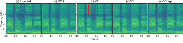 Figure 1 for WaveCycleGAN2: Time-domain Neural Post-filter for Speech Waveform Generation