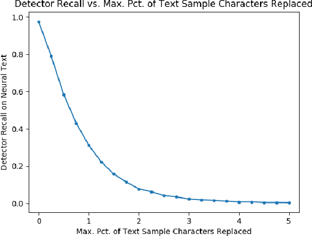 Figure 2 for Attacking Neural Text Detectors