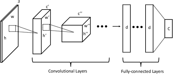 Figure 3 for Representation Learning with Fine-grained Patterns