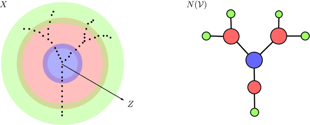 Figure 1 for Topology of Learning in Artificial Neural Networks