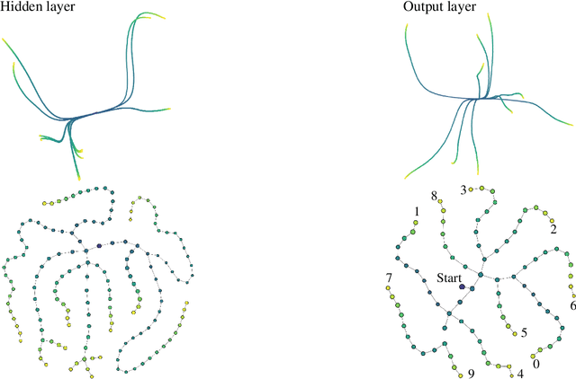 Figure 3 for Topology of Learning in Artificial Neural Networks