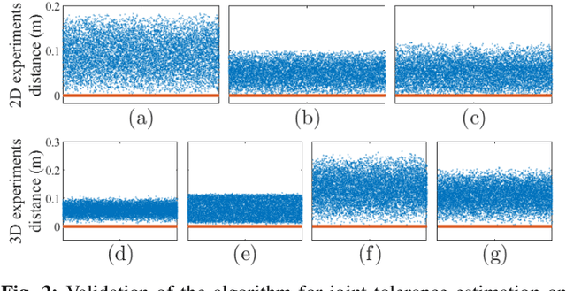 Figure 2 for Provably Safe Tolerance Estimation for Robot Arms via Sum-of-Squares Programming