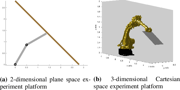 Figure 3 for Provably Safe Tolerance Estimation for Robot Arms via Sum-of-Squares Programming