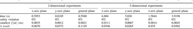 Figure 4 for Provably Safe Tolerance Estimation for Robot Arms via Sum-of-Squares Programming