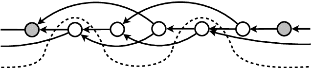 Figure 3 for Learning-assisted Theorem Proving with Millions of Lemmas