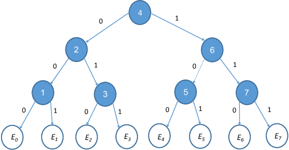 Figure 1 for Adversarial Laws of Large Numbers and Optimal Regret in Online Classification