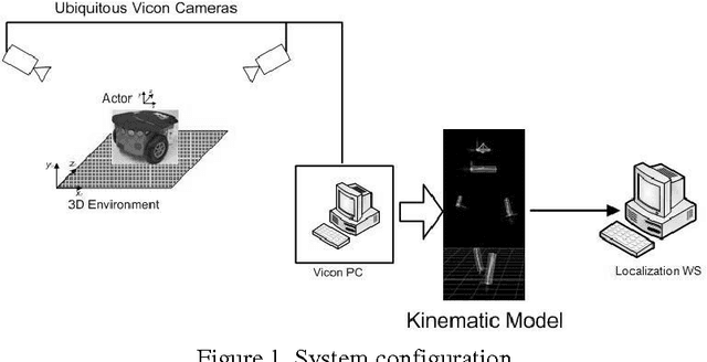 Figure 1 for Visual Localisation of Mobile Devices in an Indoor Environment under Network Delay Conditions
