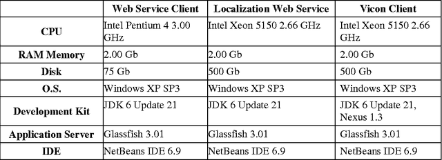 Figure 2 for Visual Localisation of Mobile Devices in an Indoor Environment under Network Delay Conditions