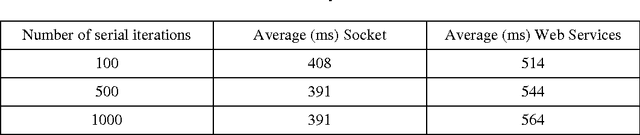 Figure 4 for Visual Localisation of Mobile Devices in an Indoor Environment under Network Delay Conditions