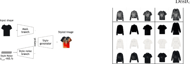 Figure 1 for DeSIGN: Design Inspiration from Generative Networks