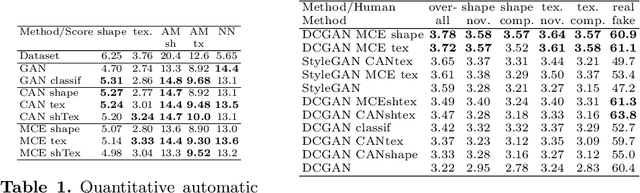 Figure 2 for DeSIGN: Design Inspiration from Generative Networks