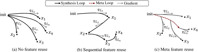 Figure 3 for Up to 100x Faster Data-free Knowledge Distillation