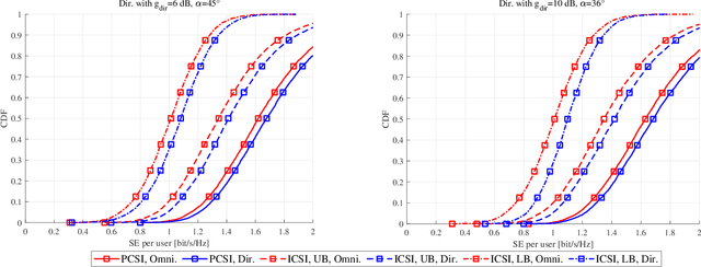 Figure 2 for RIS-aided Massive MIMO: Achieving Large Multiplexing Gains with non-Large Arrays