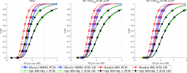 Figure 3 for RIS-aided Massive MIMO: Achieving Large Multiplexing Gains with non-Large Arrays