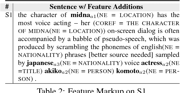 Figure 3 for Neural Generation of Diverse Questions using Answer Focus, Contextual and Linguistic Features
