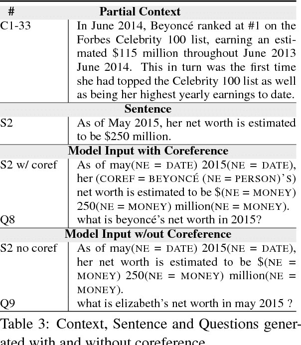 Figure 4 for Neural Generation of Diverse Questions using Answer Focus, Contextual and Linguistic Features