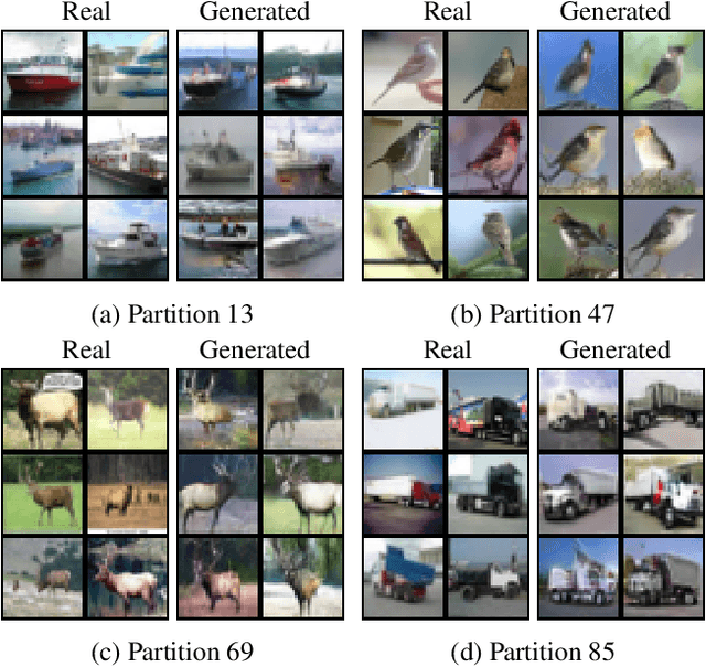 Figure 1 for Partition-Guided GANs