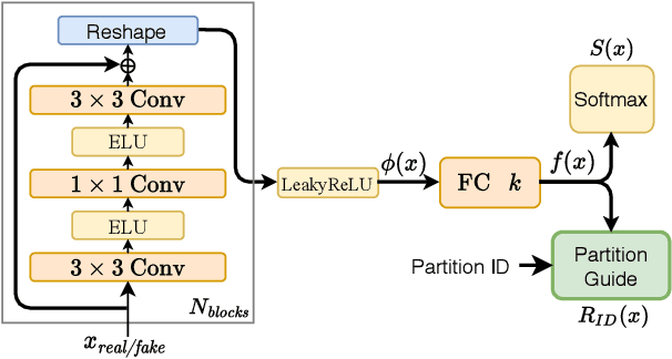 Figure 3 for Partition-Guided GANs