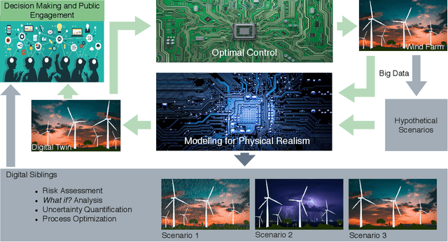 Figure 4 for Hybrid analysis and modeling, eclecticism, and multifidelity computing toward digital twin revolution