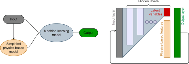 Figure 2 for Hybrid analysis and modeling, eclecticism, and multifidelity computing toward digital twin revolution