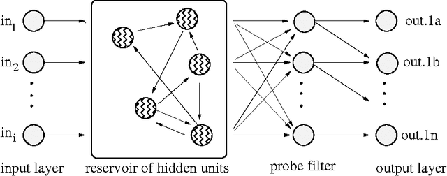 Figure 3 for Optimal Neuron Selection: NK Echo State Networks for Reinforcement Learning