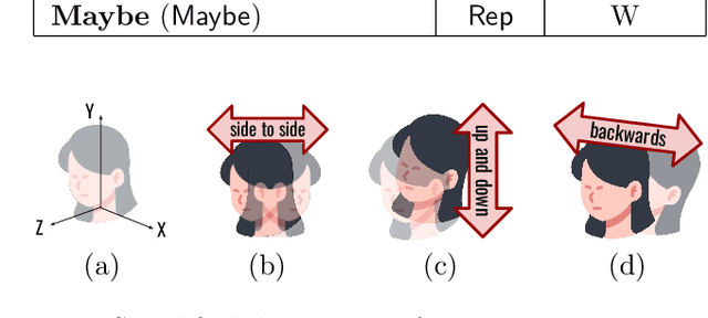 Figure 2 for Head and eye egocentric gesture recognition for human-robot interaction using eyewear cameras