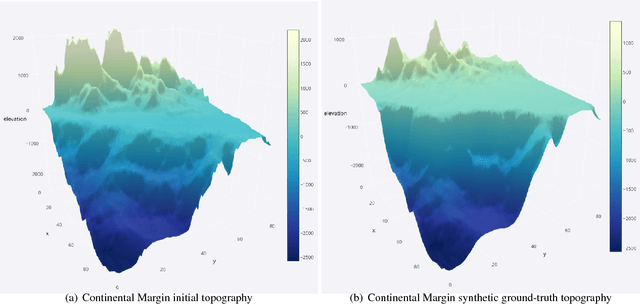 Figure 4 for BayesLands: A Bayesian inference approach for parameter uncertainty quantification in Badlands