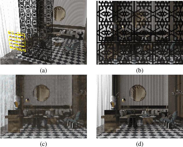 Figure 1 for DeOccNet: Learning to See Through Foreground Occlusions in Light Fields