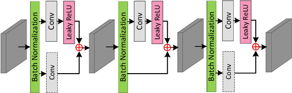 Figure 4 for DeOccNet: Learning to See Through Foreground Occlusions in Light Fields