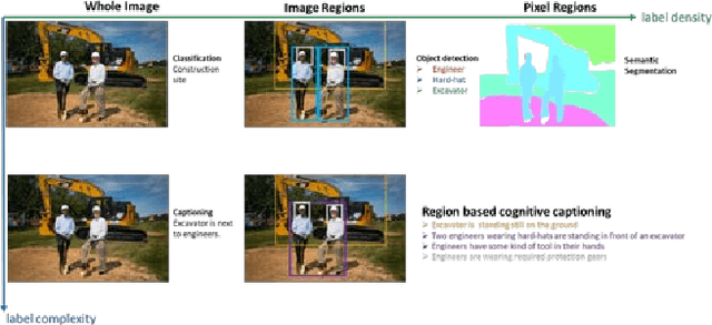 Figure 1 for DEEVA: A Deep Learning and IoT Based Computer Vision System to Address Safety and Security of Production Sites in Energy Industry