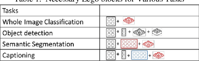 Figure 2 for DEEVA: A Deep Learning and IoT Based Computer Vision System to Address Safety and Security of Production Sites in Energy Industry