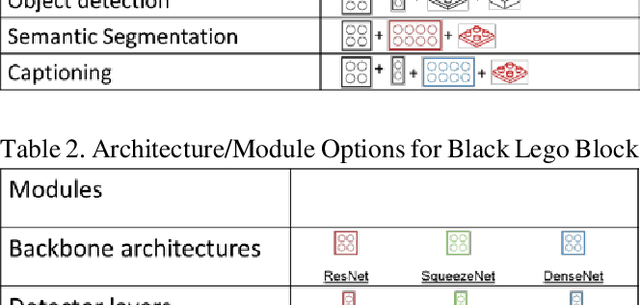 Figure 3 for DEEVA: A Deep Learning and IoT Based Computer Vision System to Address Safety and Security of Production Sites in Energy Industry