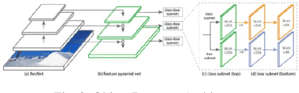 Figure 4 for DEEVA: A Deep Learning and IoT Based Computer Vision System to Address Safety and Security of Production Sites in Energy Industry