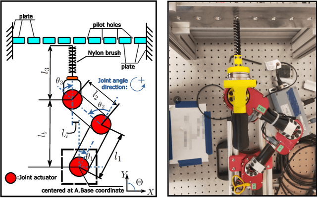 Figure 1 for MIMO ILC for Precision SEA robots using Input-weighted Complex-Kernel Regression