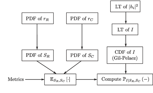 Figure 2 for Joint Performance Metrics for Integrated Sensing and Communication Systems in Automotive Scenarios