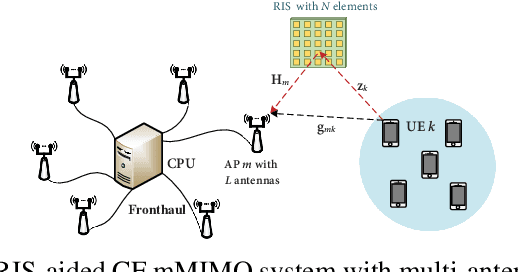 Figure 1 for Uplink Performance of RIS-aided Cell-Free Massive MIMO System Over Spatially Correlated Channels