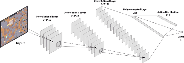 Figure 2 for Continual Match Based Training in Pommerman: Technical Report