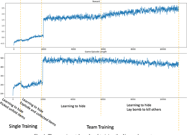 Figure 4 for Continual Match Based Training in Pommerman: Technical Report